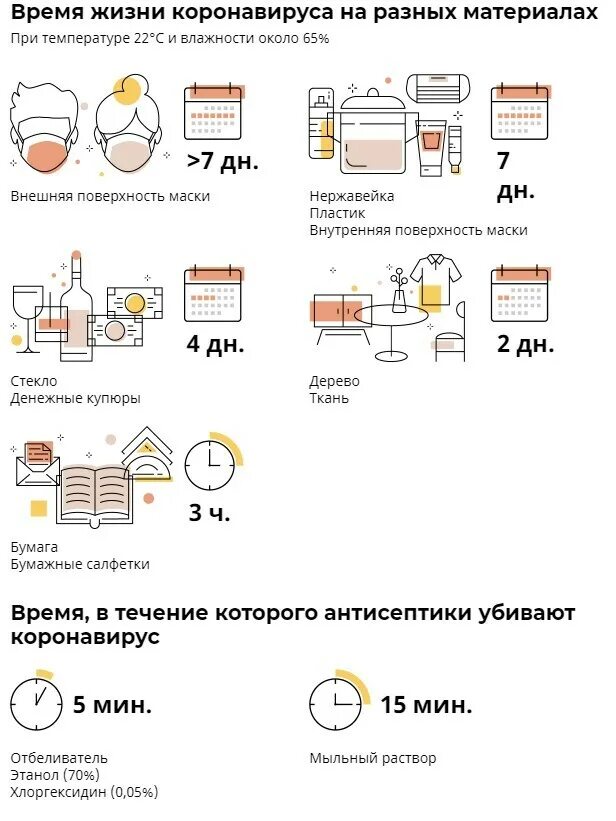 Сколько вирус живет на поверхности предметов. Сколько коронавирус живет на поверхности предметов. Сколько вирусы живут на еде. Сколько живет коронавирус. Сколько живет вирус на поверхности