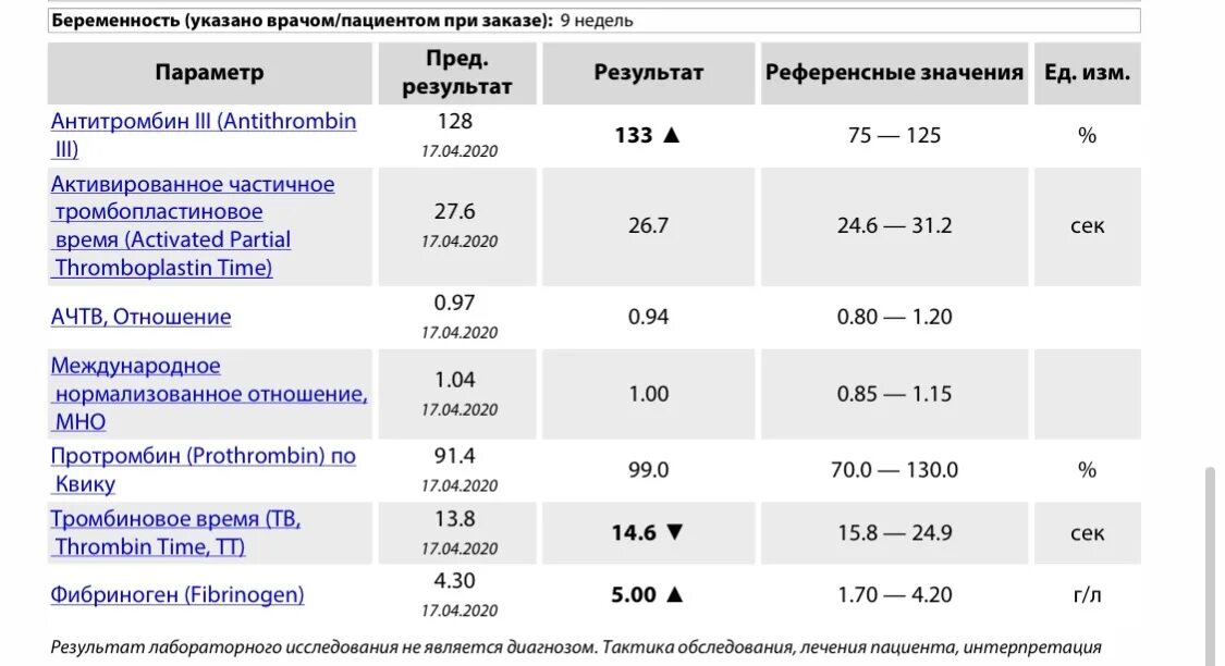 10 неделя беременности анализы. 10 неделя беременности анализы. Плод 5-6 недели беременности. Норма альфа фетопротеина при беременности. 10 неделя беременности анализы.