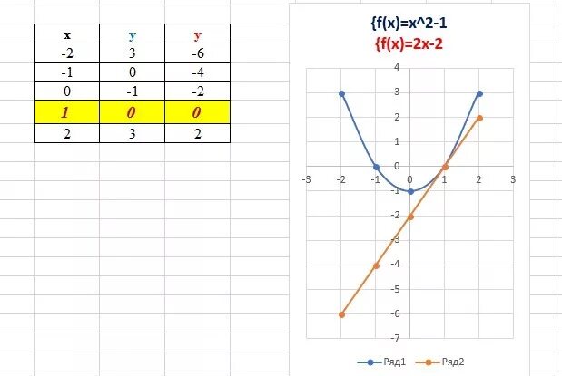 Y 1 x 21. Функция y=x2 +p. График функции y=x^p. Y 2x 2 график. Y=A(X+P)^2.