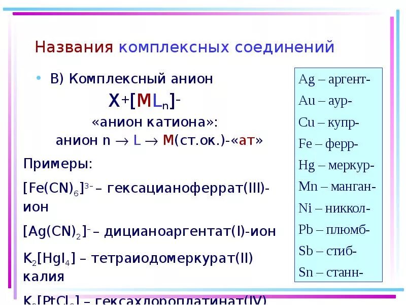 Стыки имена. Как составлять названия комплексных соединений. Как называть комплексные соединения. Как называть комплексные соли. Комплексные соединения химия формулы.