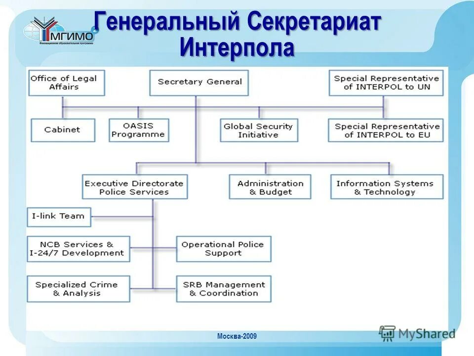 Структура секретариата. Генеральный секретариат Интерпола. Структура Интерпола. Структура Интерпола схема.