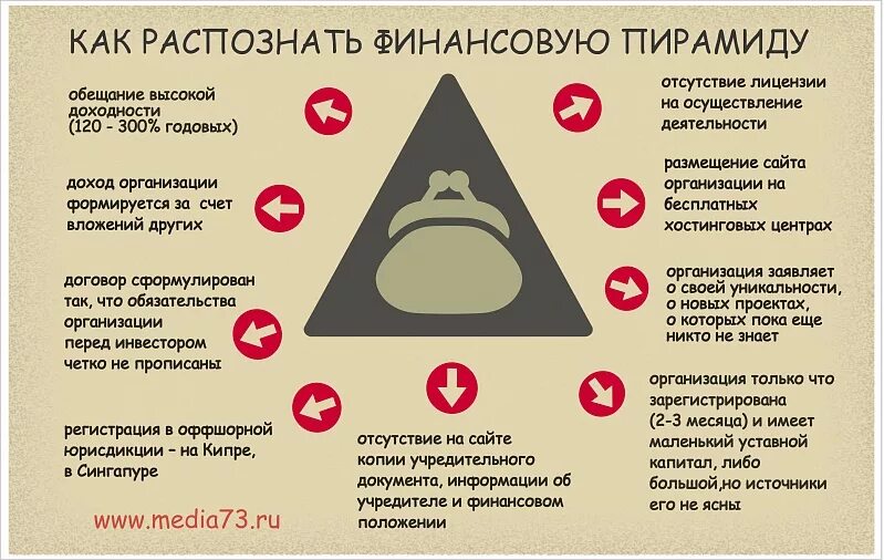 Как не попасть в финансовую пирамиду памятка. Признаки финансовой пирамиды. Признаки что человек наркоман. Как распознать бывшего. Суицидальное поведение в подростковом возрасте.