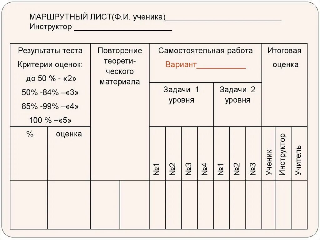 Маршрутные листы русский язык. Маршрутный лист. Индивидуальный маршрутный лист. Маршрутный лист ученика. Маршрутный лист урока.