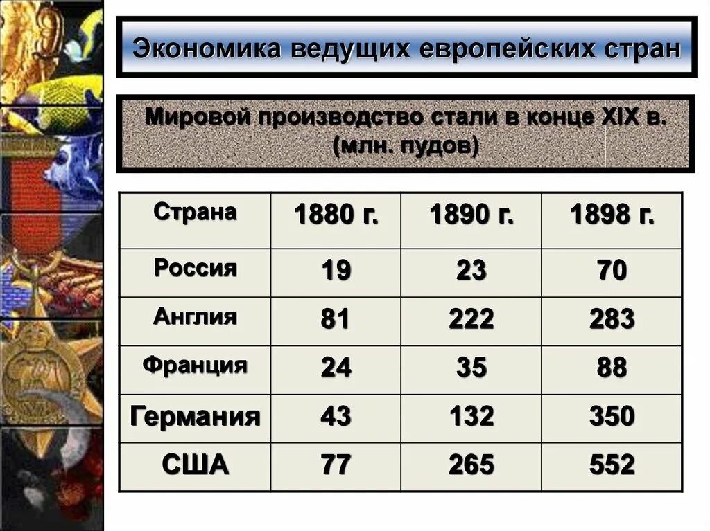 Мир в 1900-1914 гг. Экономическое развитие ведущих стран. Страны Европы и США В 1900-1914 гг. Экономика ведущих европейских стран.