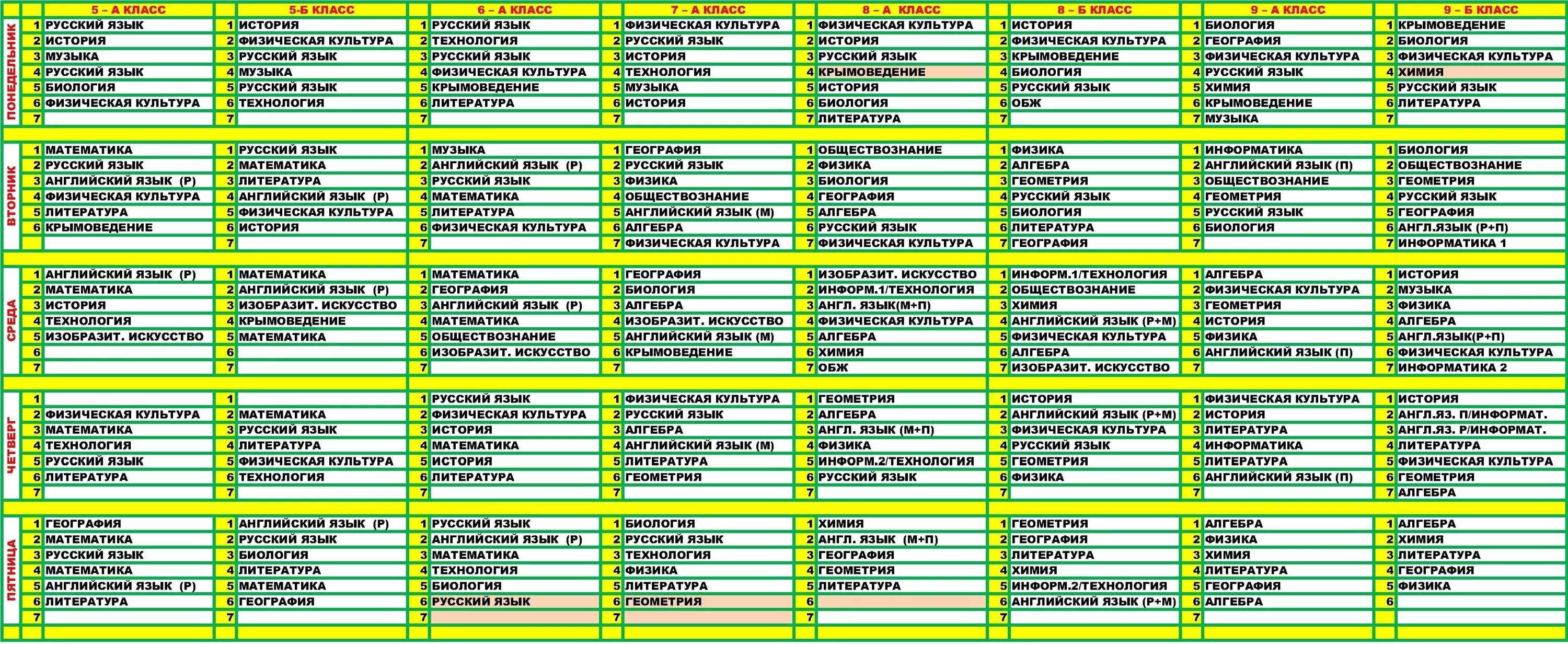 Русский математика информатика география. Математика русский биология география. Математика русский английский биология география технология. Математика русский литература английский биология. Русский язык математика иностранный язык Информатика.