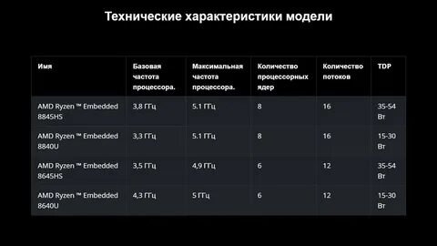 Характеристики сильного искусственного интеллекта