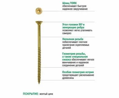 Какими саморезами крепится