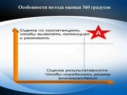 Оценка 360