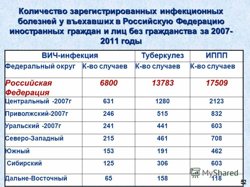 Количество зарегистрированных номеров. Статистика компьютерных преступлений за 5 лет. Количество зарегистрированных номеров. Количество зарегистрированных номеров. Сколько пользователей зарегистрировано.