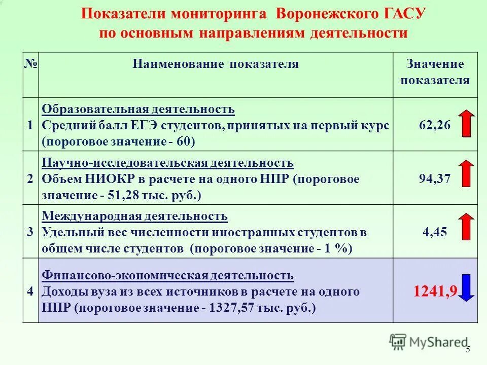 Дата и объем оказанной услуги. Значение показателя объема работы. Значение показателя объема работы. Показатель доли расходов на науку снижается почему. Показатели результативности очистных сооружений.