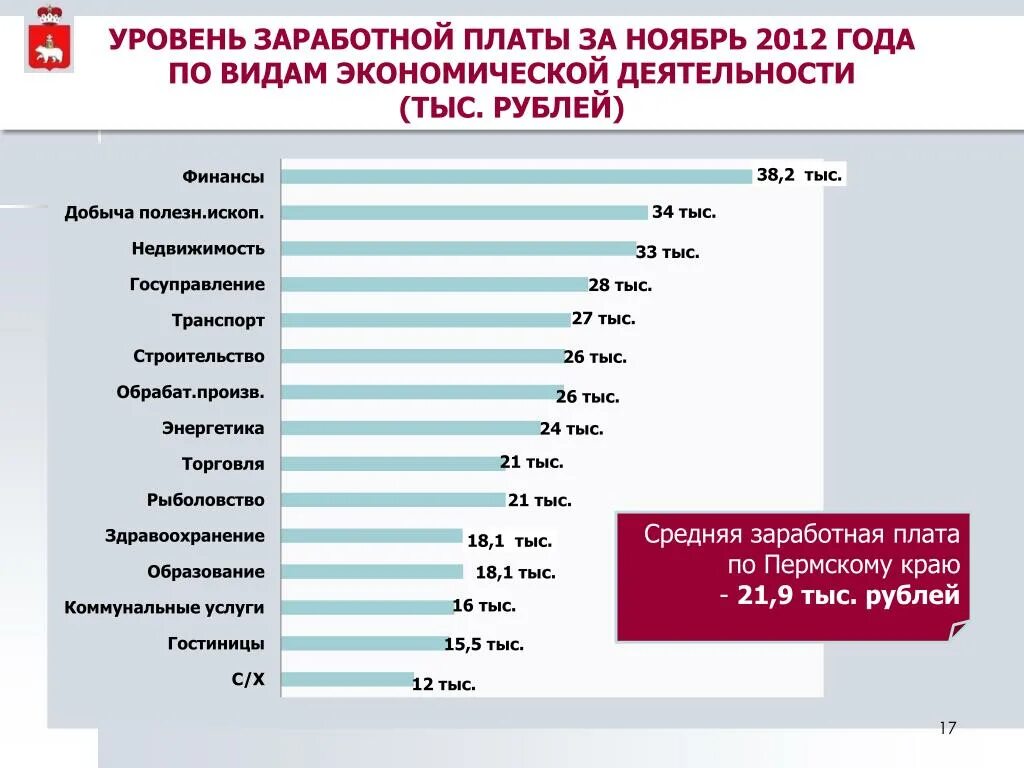 Заработная плата. Уровень заработная плата. Средний уровень заработной платы. Показатели уровня заработной платы. Средний класс в перми