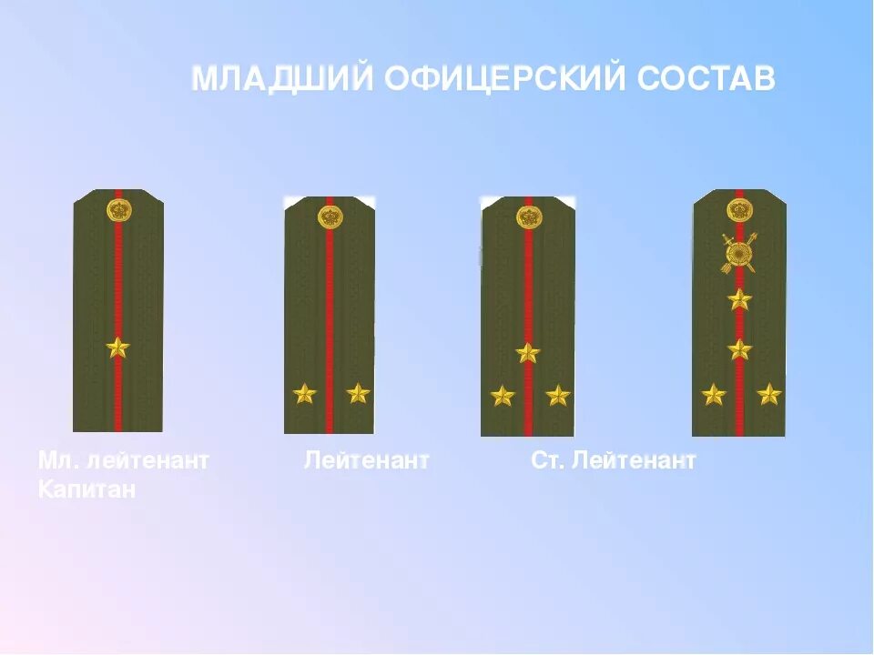 Погоны младшего лейтенанта армии РФ. Мл лейтенант погоны армия. Младший лейтенант старший лейтенант. Погоны младшего офицерского состава Российской армии.