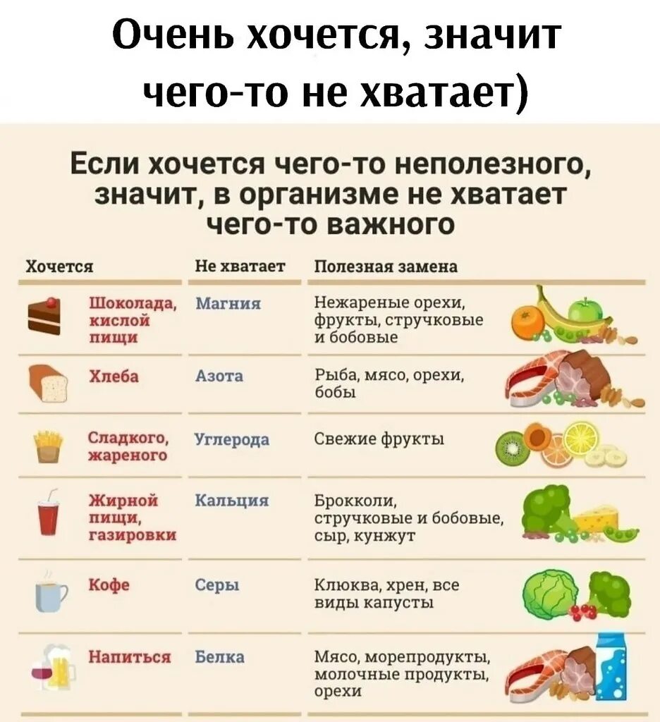 Почему хочется мясо постоянно. Если хочешь сладкого чего не хватает в организме таблица. Хочется сладкого чего не хватает в организме. Чего не хватает в организме если хочется. Когда хочется сладкого какого витамина не хватает.