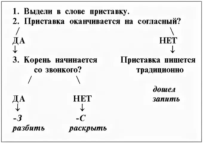 Выдели приставки оканчивающиеся на согласный