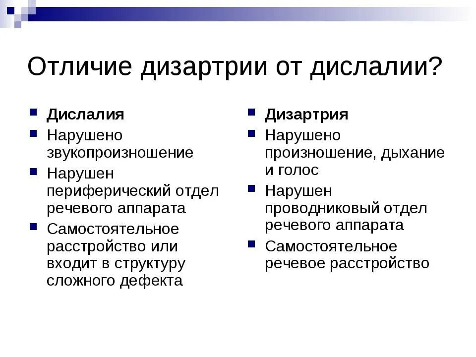 Диагностика дислалии. Дислалия и дизартрия. Нарушения при дизартрии. Разница дислалии и дизартрии. Отграничение дизартрии от дислалии.