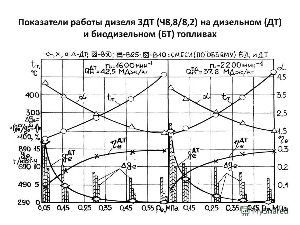 Принцип действия моторного двигателя. Из чего состоит двигатель двс. Дизельный двигатель устройство и принцип работы. Параметры. Условия работы дизеля.