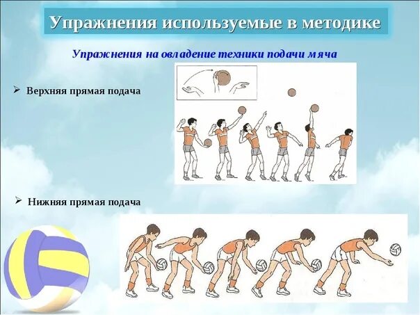 Техника выполнения верхней и нижней подачи. Нижняя прямая подача мяча, прием мяча снизу.. Подача снизу в волейболе техника выполнения. Прямая подача снизу в волейболе. Техника подачи снизу и сверху в волейболе.