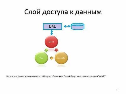 17 net