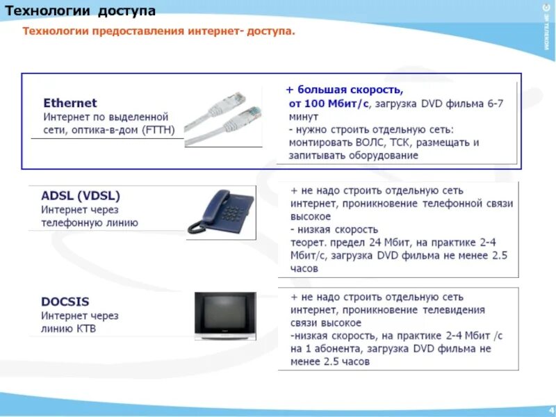 Технологии доступа в интернет. Технология доступа в сеть интернет что это. Технологии предоставления доступа в интернет. Предоставление доступа к сети интернет. Предоставление доступа к сайту