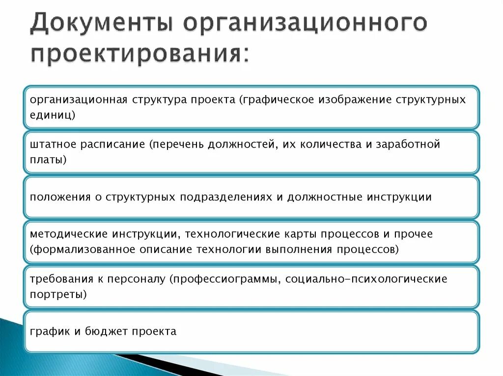 Документы организационного проектирования. Организационное проектирование. Принципы проектирования организационных структур управления. Этапы организационного проектирования. Организационный этап методы