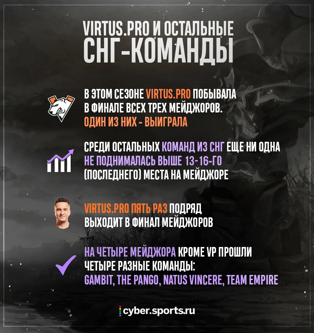 Сильнейший 2 уровня. Сильнейший 2 уровня