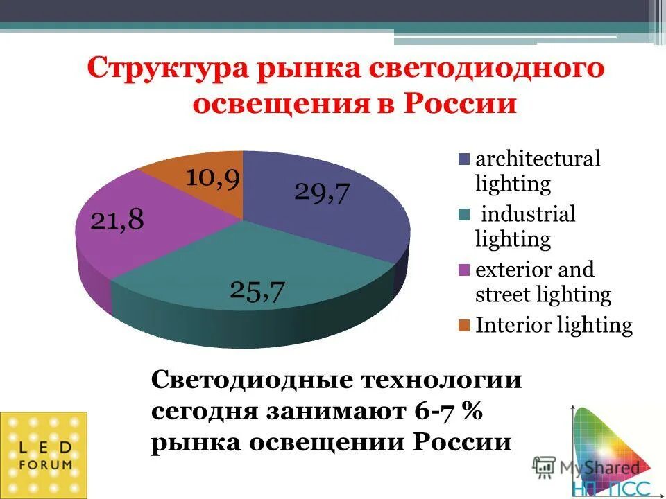 нп производителей
