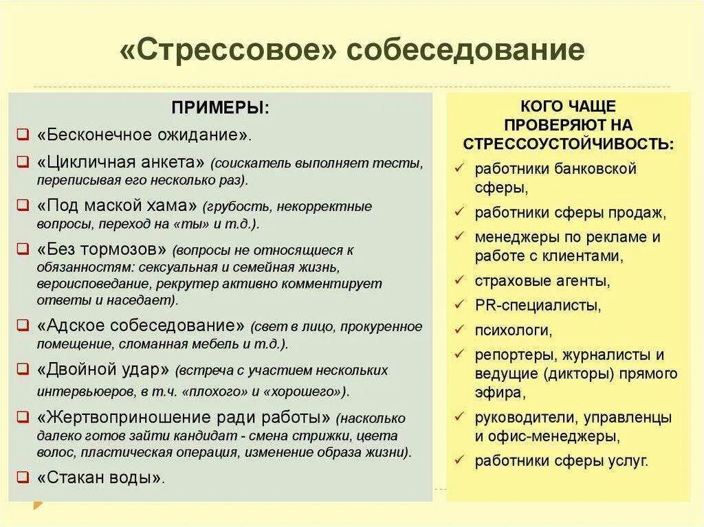 Какого специалиста спросить. Вопросы на собеседовании. Вопросы при собеседовании. Вопросы на собеседовании при приеме на работу. Образец собеседования.