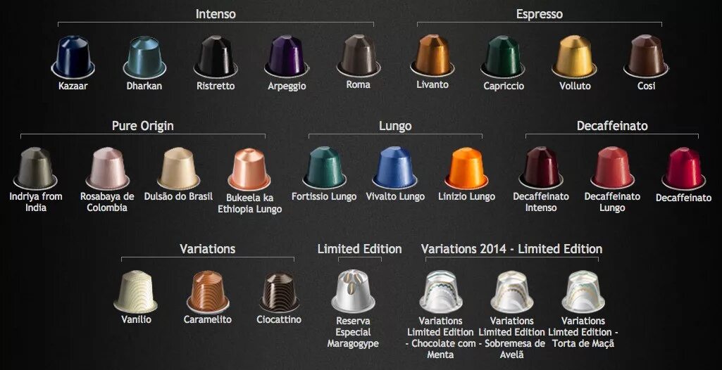 Nespresso капсулы вкусы. Nespresso vertuo капсулы. Nespresso vertuo капсулы 230. Капсулы типа nespresso vertuo. Крепость кофе неспрессо в капсулах.