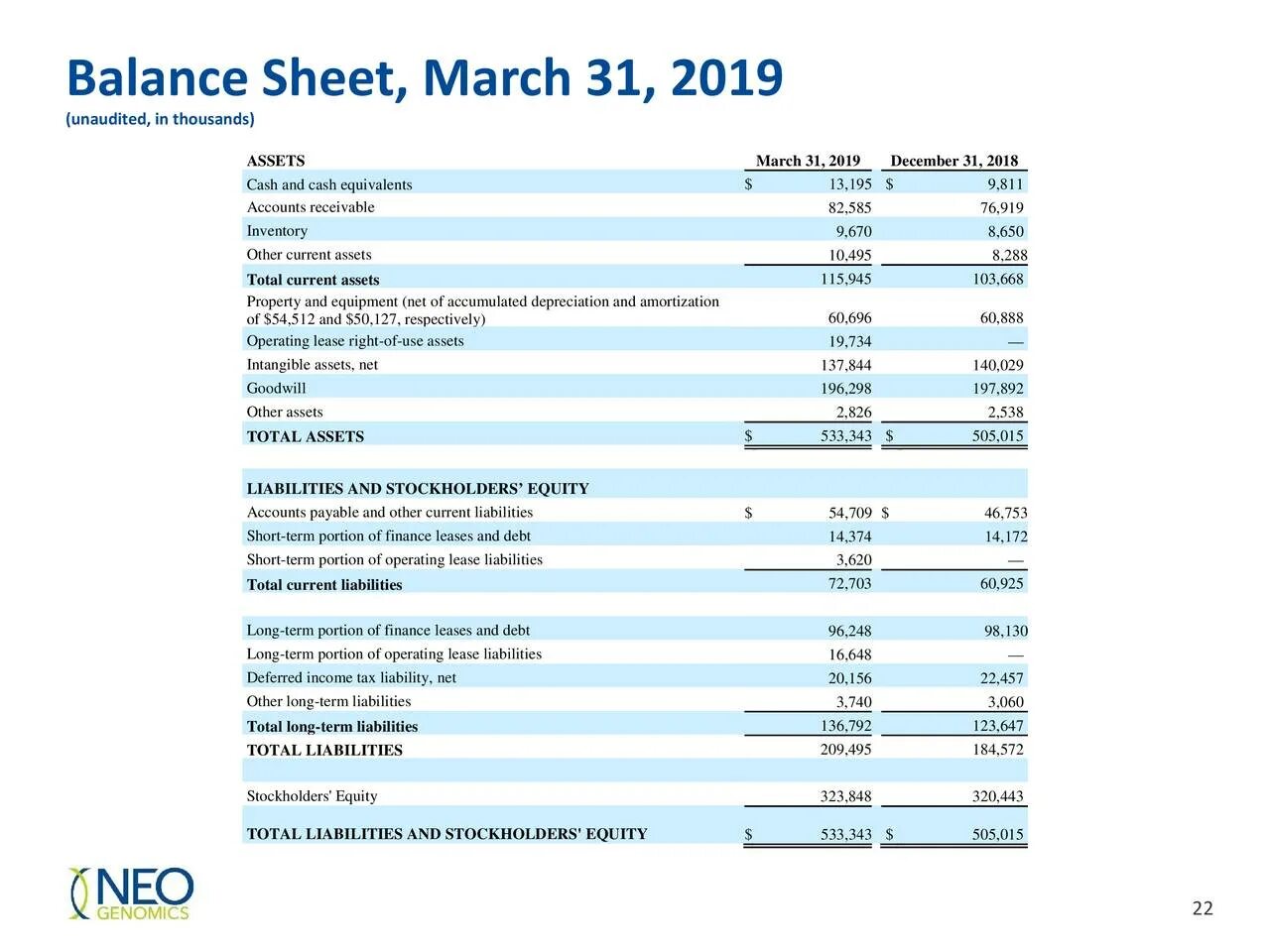 Balance Sheet. Balance Sheet long-term liabilities. Balance Sheet structure. Short term liabilities. Term sheet