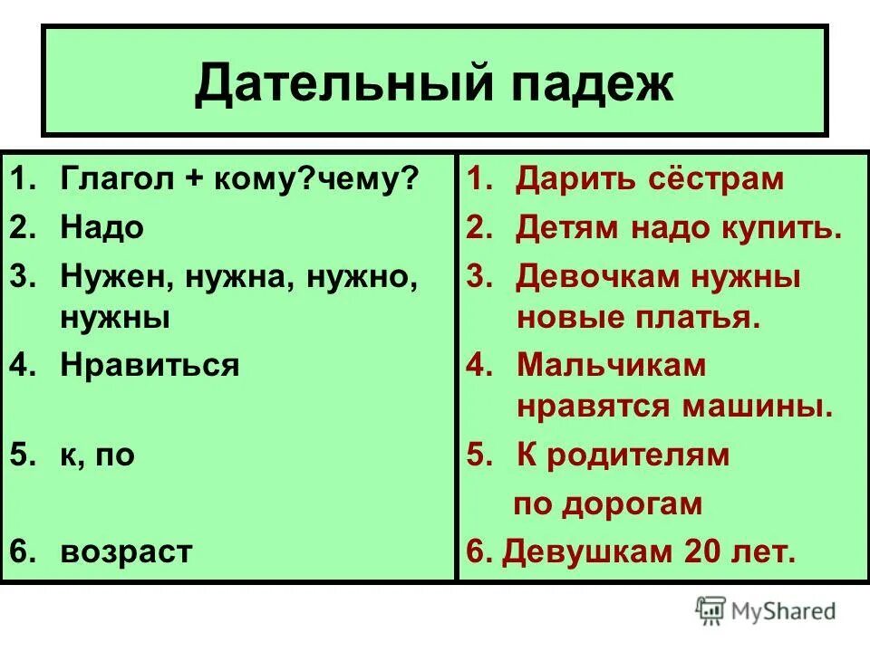 Смотрел на сестру падеж. Дательный падеж. Употребление дательного падежа существительных. Глаголы дательного падежа. Дательный падеж примеры предложений.