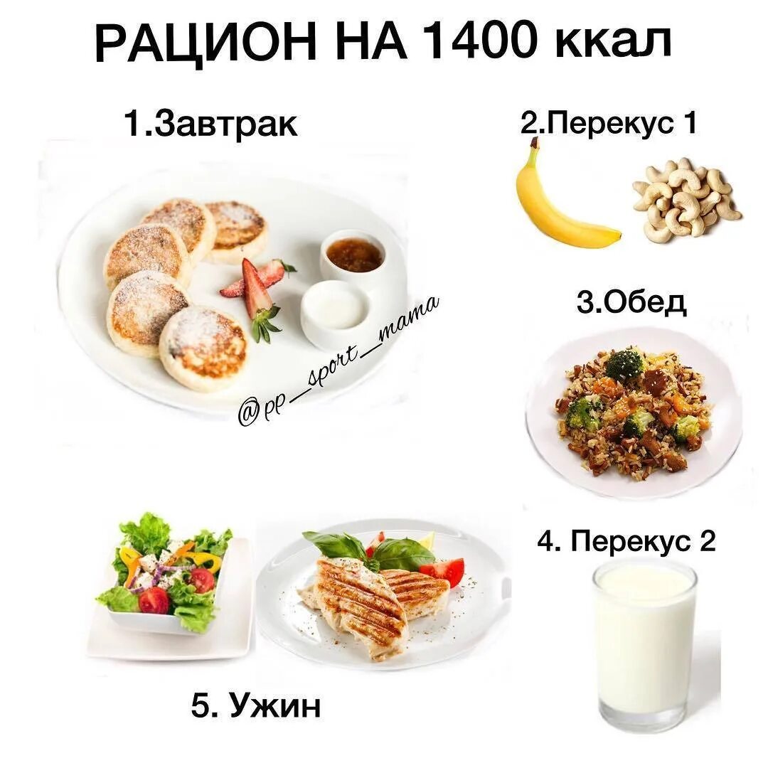 Меню на 1400 калорий из простых продуктов. Рацион питания на 1400 калорий. Рацион на 1400 ккал. Меню на день 1400 калорий в день. ПП рацион на 1400 калорий.