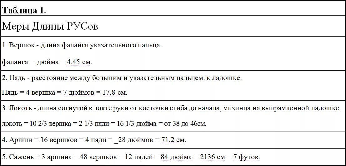 Счет русов. Таблица древних Русов. Счет древних Русов. Рыбников счет Русов. Рыбников древний счет Русов.