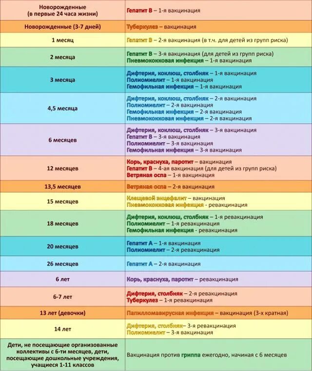 Вакцина детям календарь. Национальный график прививок для детей. Региональный календарь прививок для детей Москва. Прививки детям график по возрасту. Региональный календарь прививок Москва 2022.