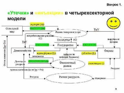 Модель утечки инъекции