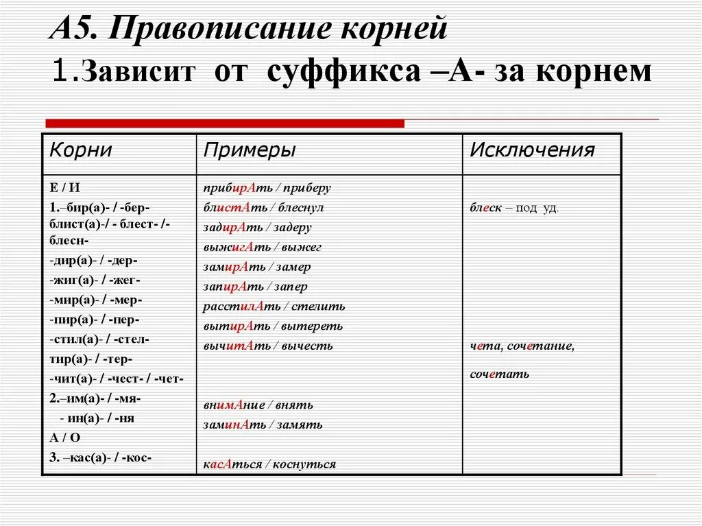 Значение суффикса зависит от корня слова. Корни с чередованием зависящие от суффикса а. Правописание корней от суффикса а. Правописание корня зависит от суффикса а. Чередующиеся гласные в корне зависящие от суффикса а.