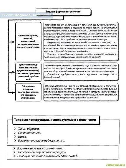 Клише сочинения егэ по русскому 2023. Виды вступлений к сочинению по русскому языку. Вступление сочинение ЕГЭ. Вступление ЕГЭ сочинение по русскому. Сочинение ЕГЭ вступление примеры.