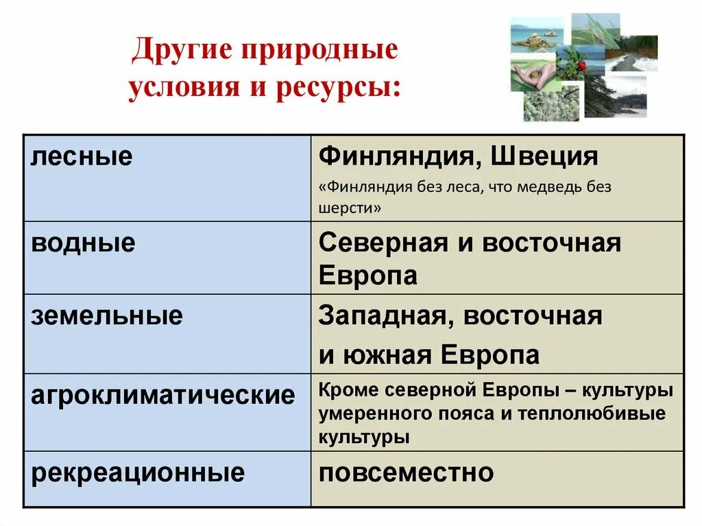 Природные условия зарубежной европы. Северная европа природные ресурсы. Природные ресурсы стран зарубежной европы. Северная европа природные ресурсы. Карта полезных ископаемых зарубежной европы.
