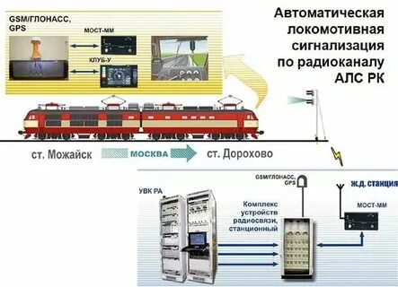 Маневровая автоматическая локомотивная сигнализация