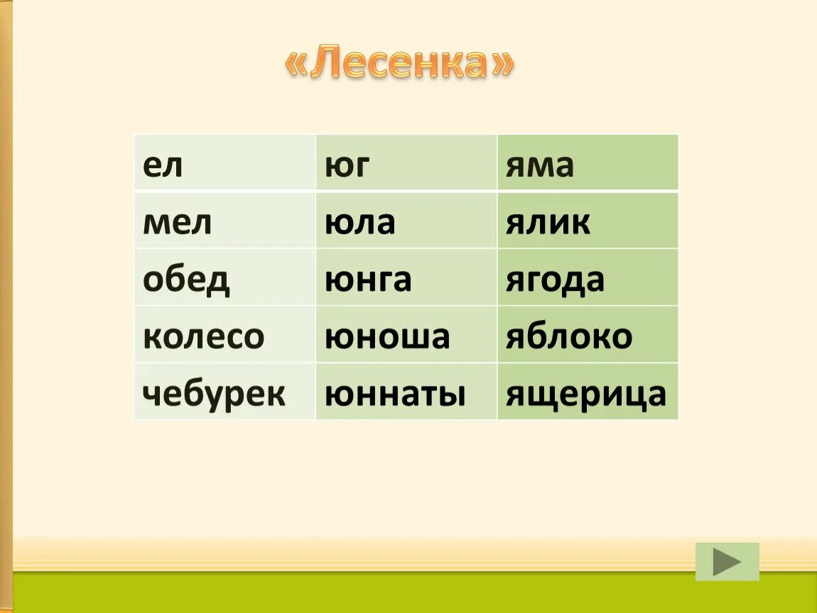 Найдите в тексте синонимы ялик. Ива Оса слоги. Слова типа Оса. Лист клен Ива Оса. Ива Оса похожие слова.