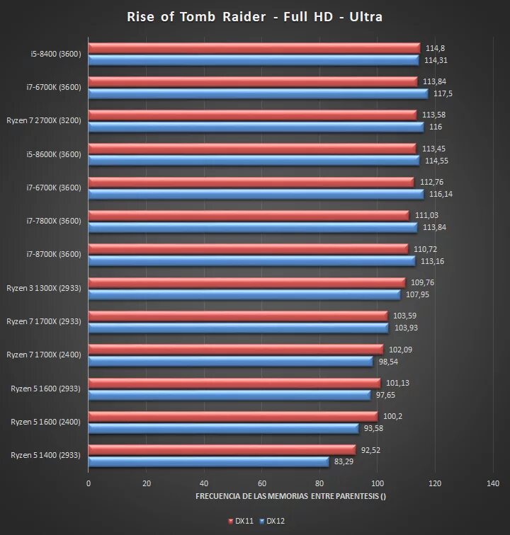 Rayzen 7 2700. AMD 2700x. Ryzen 7 2700x. Процессор Risen 7. Связка процессор видеокарта 2024