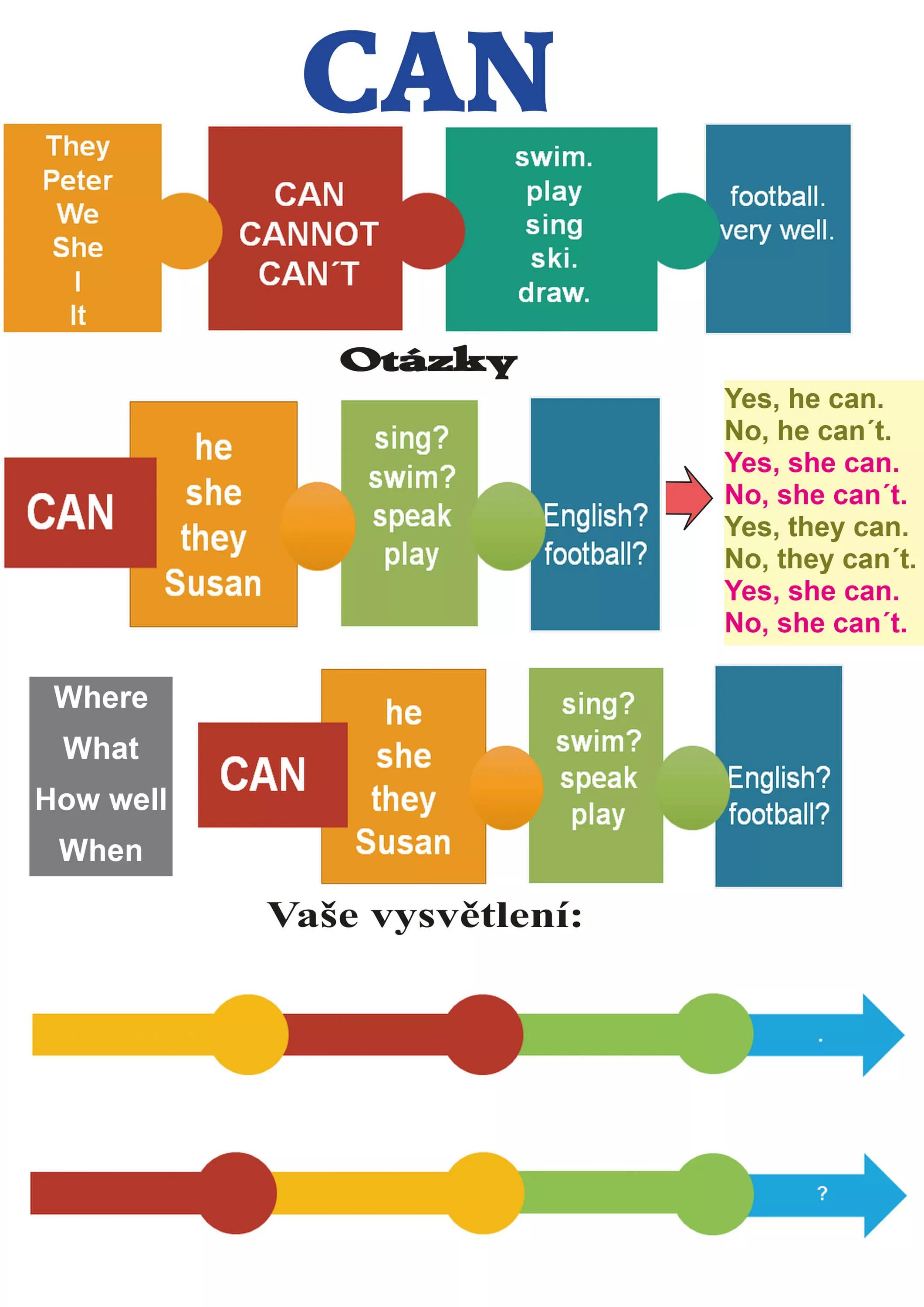 Can be cannot be. Глагол can could. can cant правило. глаголы can can&#039;t. модальный глагол can cant.