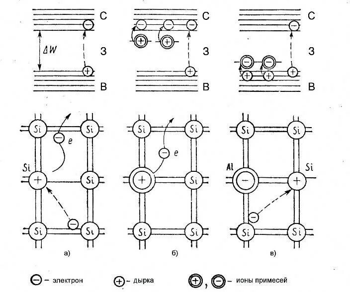 Зонная схема полупроводника n-типа. Принципиальная схема полупроводника. Полупроводник n-типа схема. Полупроводники н типа и п типа.