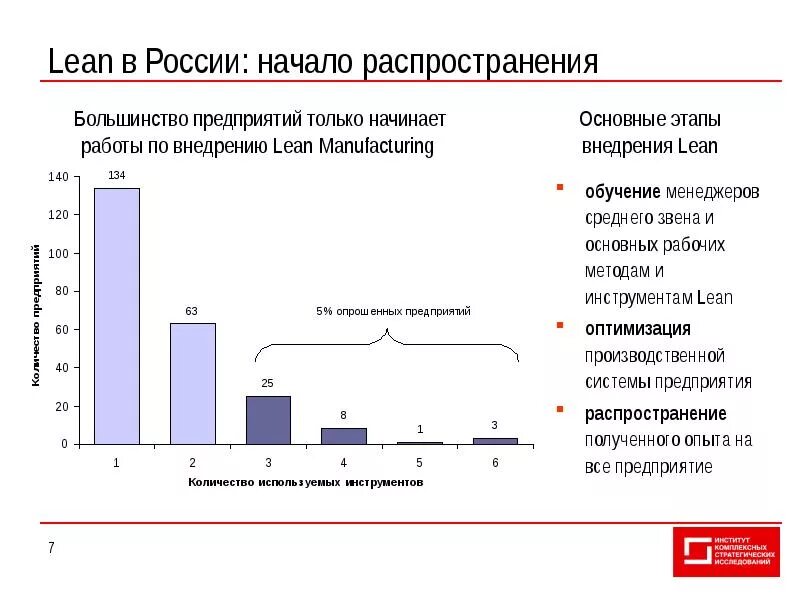 Внедрение бережливого производства. Эффективность внедрения бережливого производства. Примеры внедрения бережливого производства. График внедрения бережливого производства. Экономическая эффективность бережливого производства