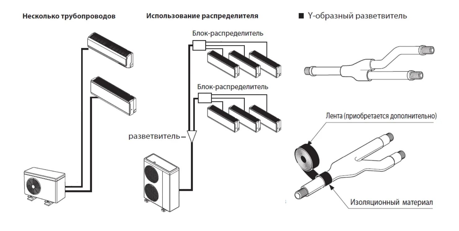 Соединение с внутренним источником. Схема подключения сплит системы на 2 внутренних блока. Подключение Мульти сплит системы к электросети схема. Схема подключения внешнего блока Мульти сплит системы. Монтаж Мульти сплит системы схема подключения.