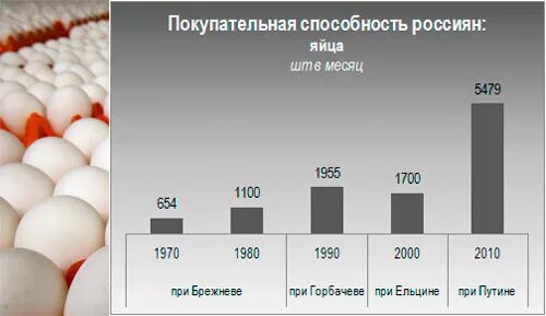 Покупательная способность в россии. Покупательская способность график. График покупательной способности россиян. Покупательная способность россиян. Покупательская способность россиян график.