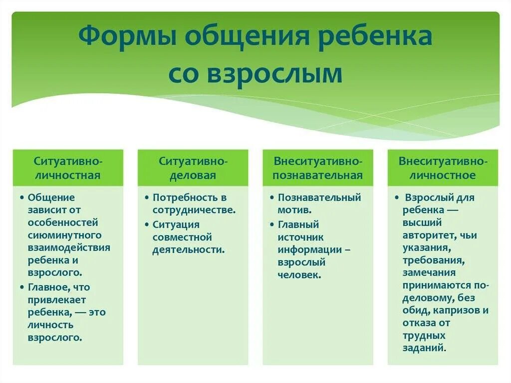 Типы общения детей