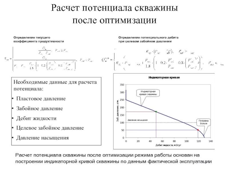 Калькулятор потенциальной. Дебит газовой скважины формула. Оборудование для расчета дебита скважины. Технологические режимы газовой скважины. Формула определения дебита газовой скважины.