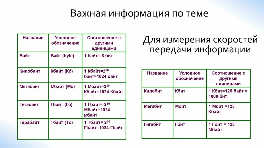 Единицы скорости передачи данных. Измерение и передача информации. В чем измеряется скорость передачи информации. Единицы измерения скорости передачи информации в компьютерной сети
