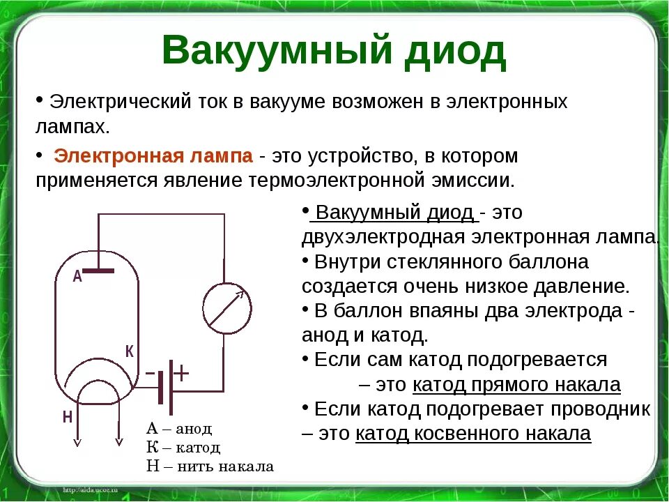 Какими носителями создается электрический ток в газах. Электровакуумный диод схема. Вакуумный диод с торированным вольфрамом. Вакуумный диод 6х2п. Электрический ток в вакуумном диоде.