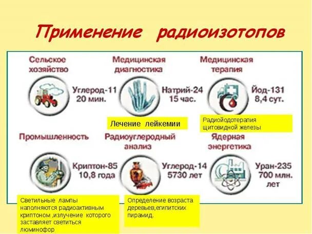 Изтопная геохимия Изотопы Изотопы ( изос